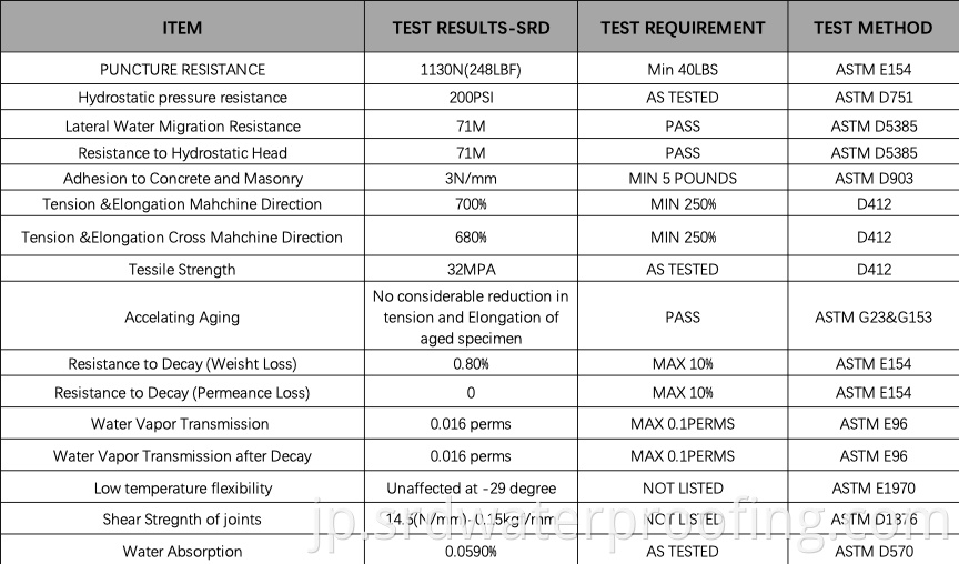 HDPE Pre-applied waterproof membrane